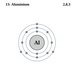 Electron shell 013 Aluminium.svg