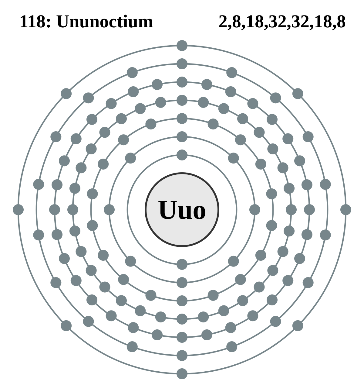 File Electron Shell 118 Ununoctium Svg Wikimedia Commons