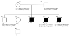 Knowing which family members have inherited genetic variants is key to assessing individual and reproductive risk in genetic counselling. Figure 3 - Pedigree of family with POLG mutations (Korinthenberg et al 2021).png