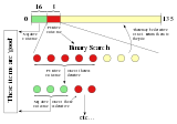 An illustration of the generalised binary splitting algorithm.