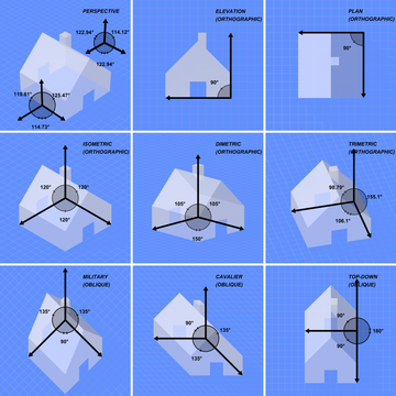 Premietanie (deskriptívna geometria)