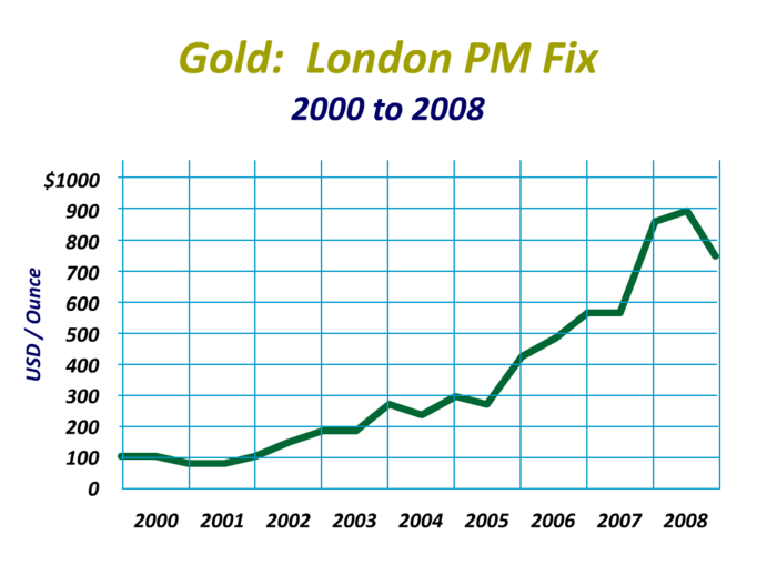 Реферат: Политический кризис в Бельгии 2007-2010