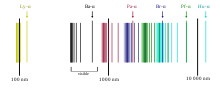 A visual comparison of the hydrogen spectral series for n1 = 1 to n1 = 6 on a log scale Hydrogen spectrum.svg