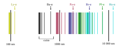 Thumbnail for File:Hydrogen spectrum.svg