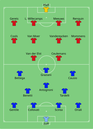 Uefa Euro 1980 Group 2