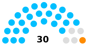 India Bhopal Legislative Assembly 1952.svg