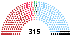 Olasz szenátus, 1976.svg