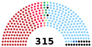 Italian Senate, 1976.svg