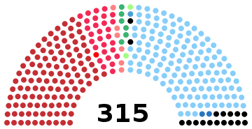 1976 Italian General Election