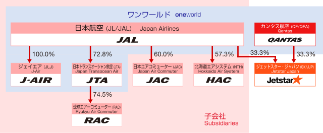 日本航空 Wikiwand