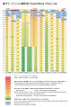 Tower Block price