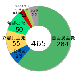 Japanese General election, 2017 ja.svg