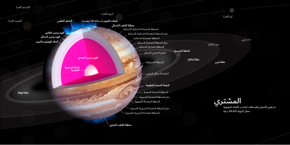 بنية كوكب المشتري