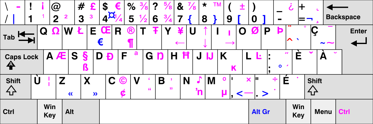 File Kb Canadian Multilingual Standard Svg Wikimedia Commons