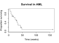Kaplan-Meier plot of AML survival.svg
