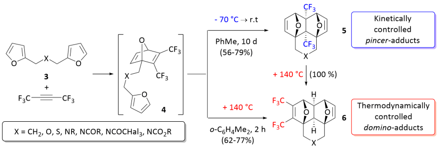 Thermodynamic Versus Kinetic Reaction Control Wikipedia