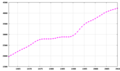 תמונה ממוזערת לגרסה מ־10:42, 11 באוגוסט 2011