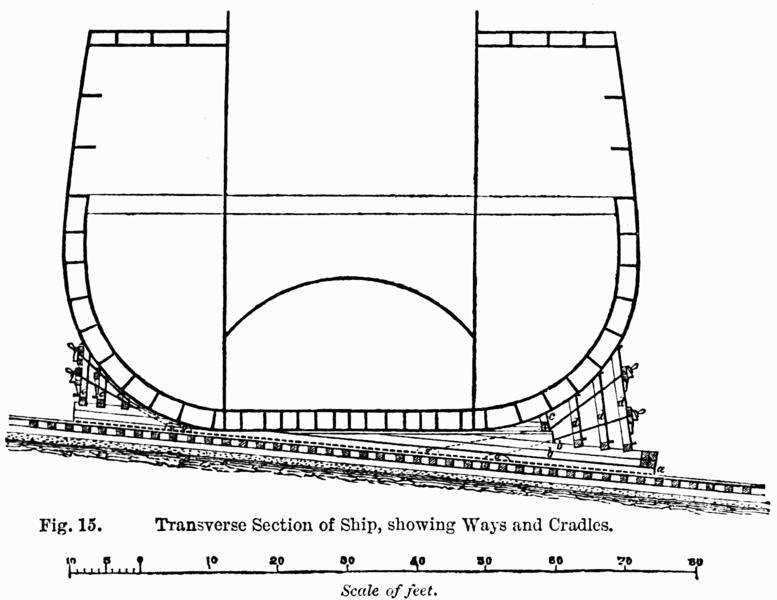 File:Life of Brunel - Fig 15 - Transverse Section of the Cradles and the Launching Ways of the ‘Great Eastern’ Steam-Ship.png