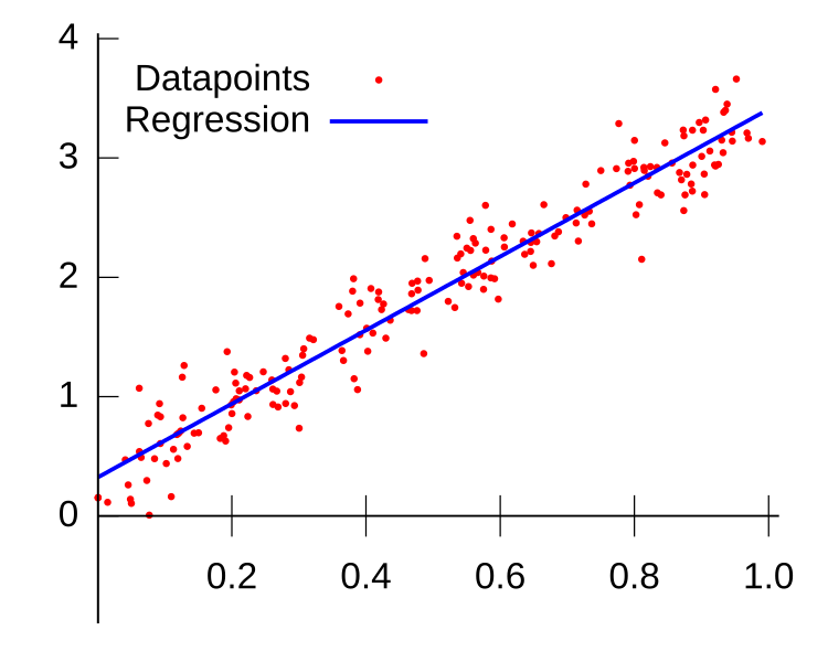 demek data ne sampling Commons File:LinearRegression.svg Wikimedia