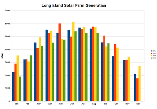 Long Island Solar Farm