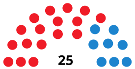 LorcaC CouncilDiagram1999.svg