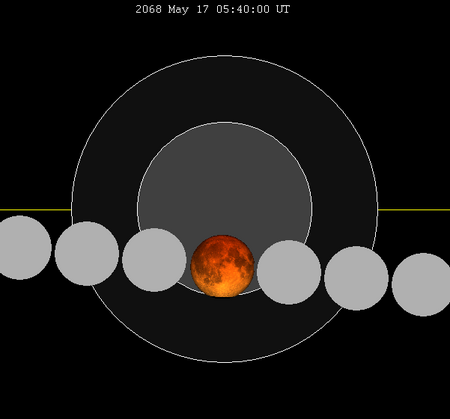 Lunar eclipse chart close-2068May17.png