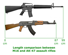 М 16 ру. Автомат м4 ТТХ. M16 vs AK-47. М-16 автомат ТТХ. Винтовка м16 и автомат Калашникова.