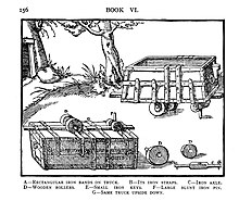 Minecart shown in De Re Metallica (1556). The guide pin fits in a groove between two wooden planks. Mining cart.jpg