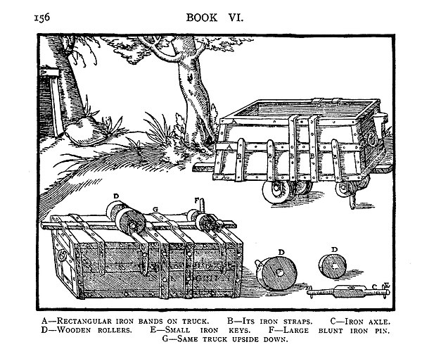 Minecart shown in De Re Metallica (1556). The guide pin fits in a groove between two wooden planks.