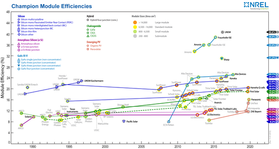 Solar Panel Cost Per Watt Chart