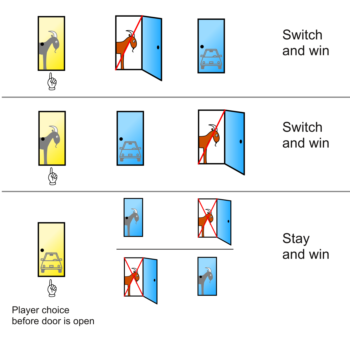 Monty Hall Problem  Brilliant Math & Science Wiki