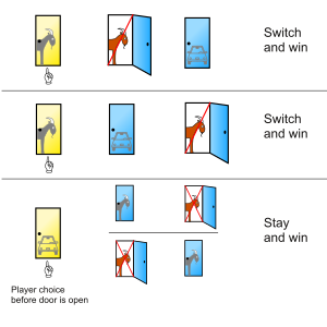 Monty Hall Problem