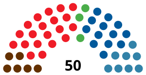 Volby do parlamentu Navarry v roce 1983