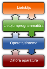 Thumbnail for Programmatūra