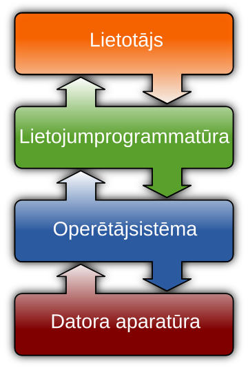 Programmatūra