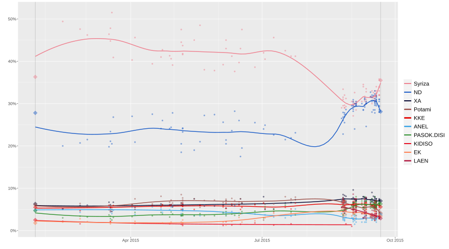 Élections Législatives Grecques De Septembre 2015