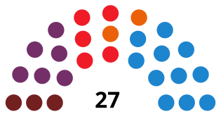 OviedoCouncilDiagram2015.svg