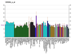 PBB GE GPR107 220264 s at fs.png