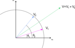 Thumbnail for Phasor approach to fluorescence lifetime and spectral imaging