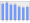 Evolucion de la populacion 1962-2008