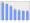 Evolucion de la populacion 1962-2008