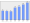 Evolucion de la populacion 1962-2008