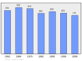 2011年2月18日 (五) 17:42版本的缩略图