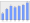 Evolucion de la populacion 1962-2008