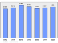 Náhľad verzie z 20:00, 5. marec 2011