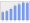 Evolucion de la populacion 1962-2008