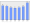 Evolucion de la populacion 1962-2008