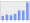 Evolucion de la populacion 1962-2008