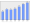 Evolucion de la populacion 1962-2008