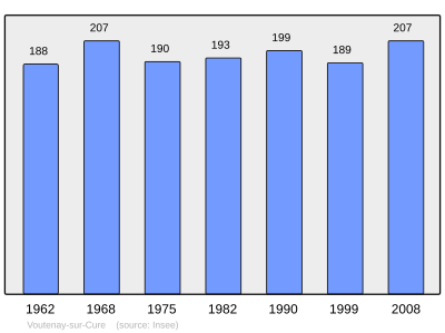 Reference: 
 INSEE [2]